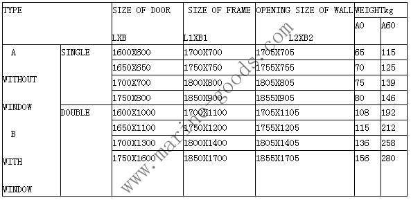 Type B A0 A60 Weathertight Gastight Door 参数1.jpg