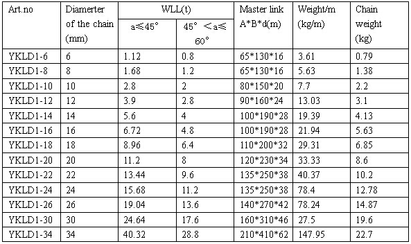 BIDING RIGGING WITH DOUBLE LIMBS参数.jpg