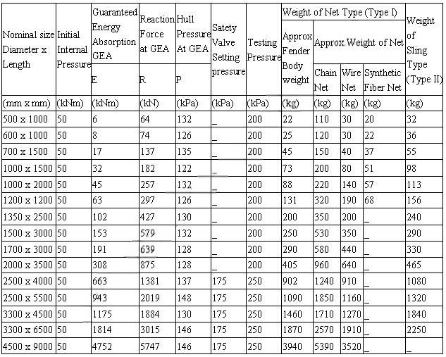 Offshore Dock Quay Inflatable Pneumatic Rubber Fender 参数.jpg